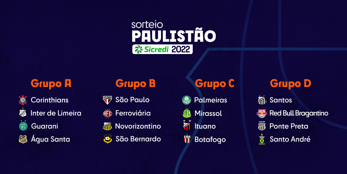 Classificação do Campeonato Paulista Sicredi 2022